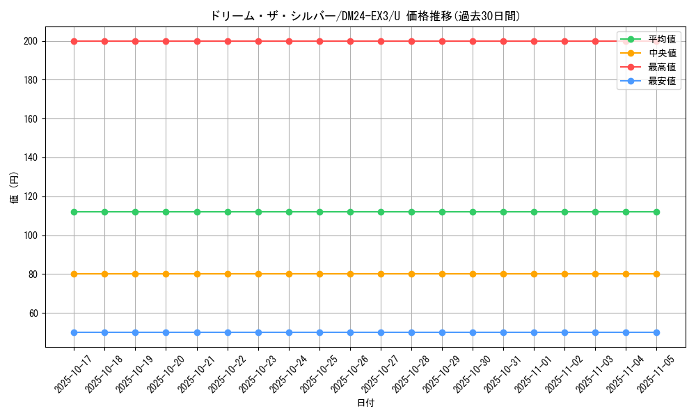 card_60214_series_65391_rarity_101855_graph
