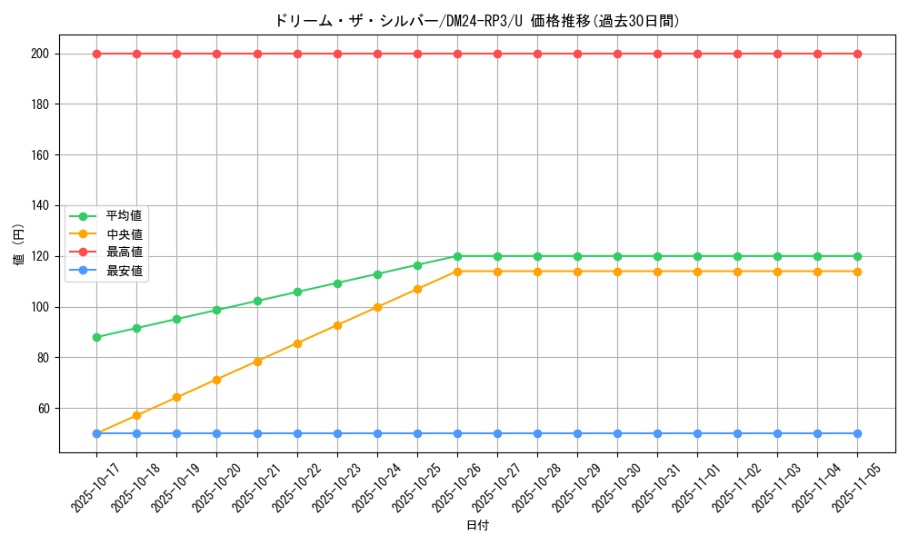 card_60214_series_65394_rarity_101855_graph