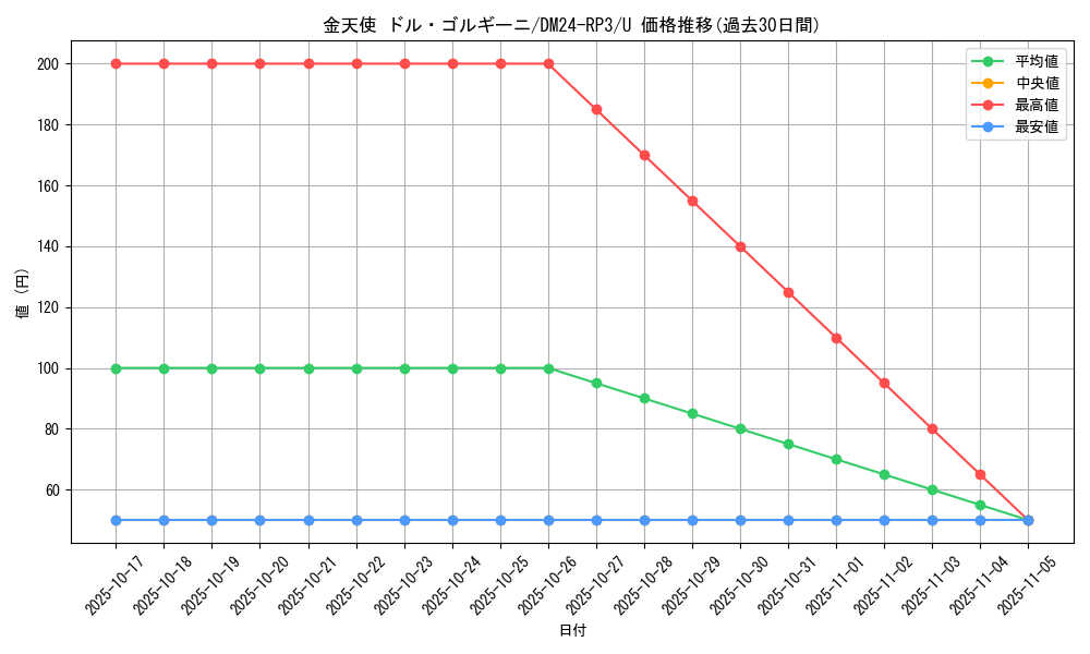 card_60215_series_65394_rarity_101855_graph