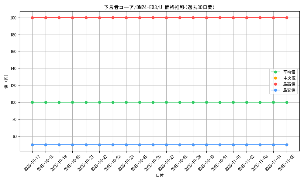 card_60217_series_65391_rarity_101855_graph