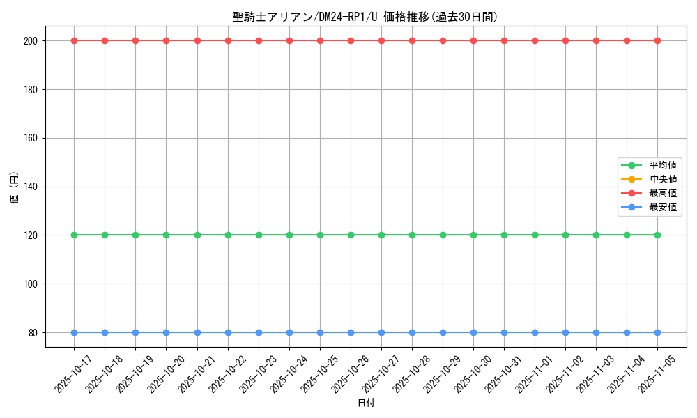 card_60218_series_65397_rarity_101855_graph