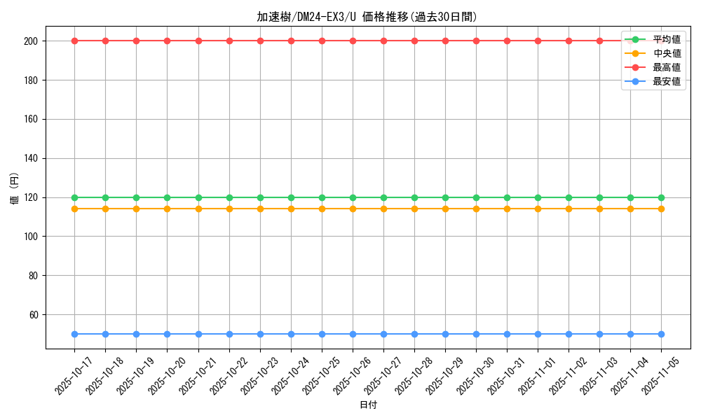 card_60219_series_65391_rarity_101855_graph