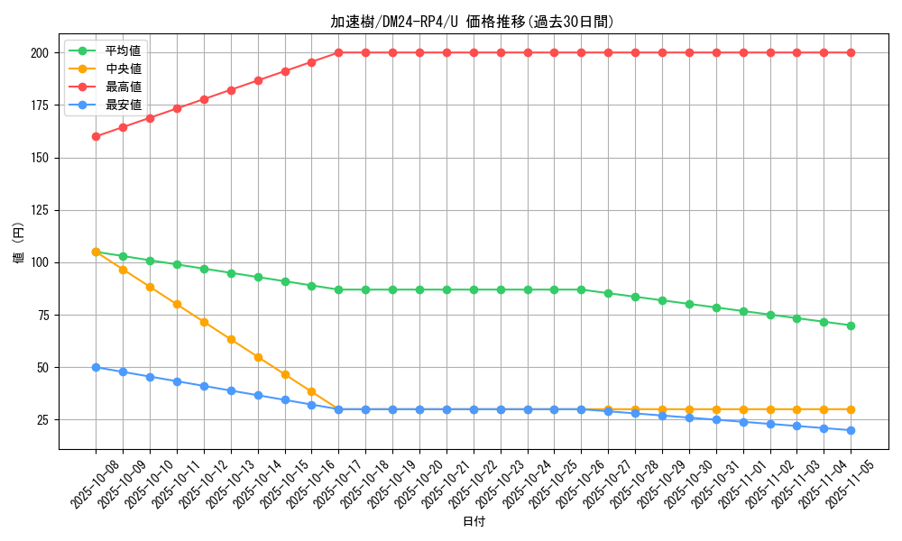 card_60219_series_65392_rarity_101855_graph