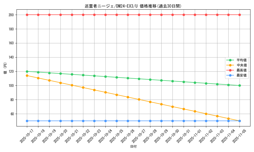 card_60221_series_65391_rarity_101855_graph