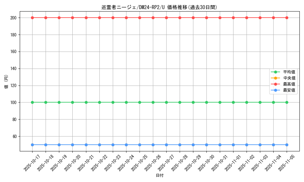 card_60221_series_65396_rarity_101855_graph