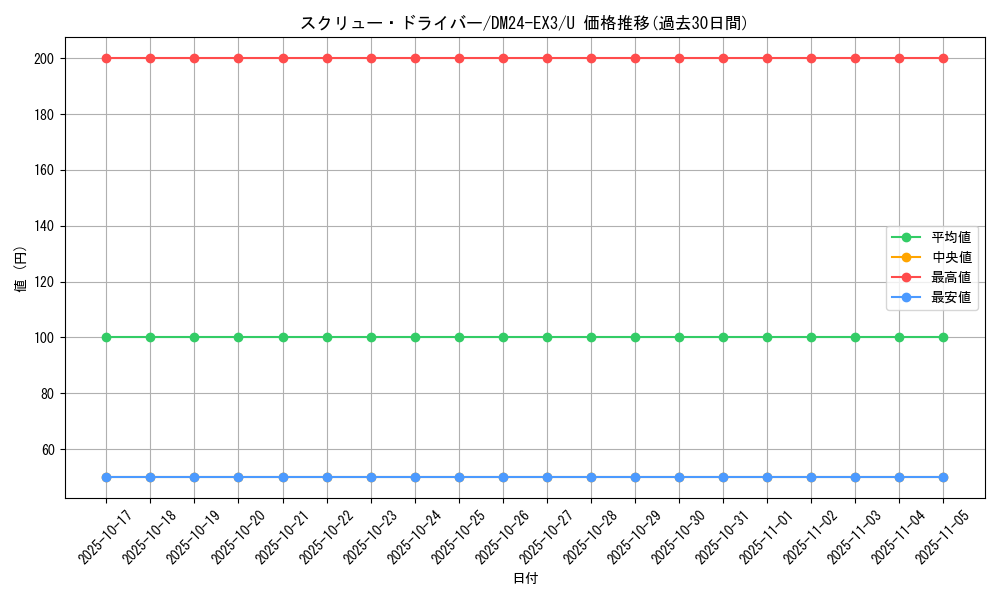card_60222_series_65391_rarity_101855_graph