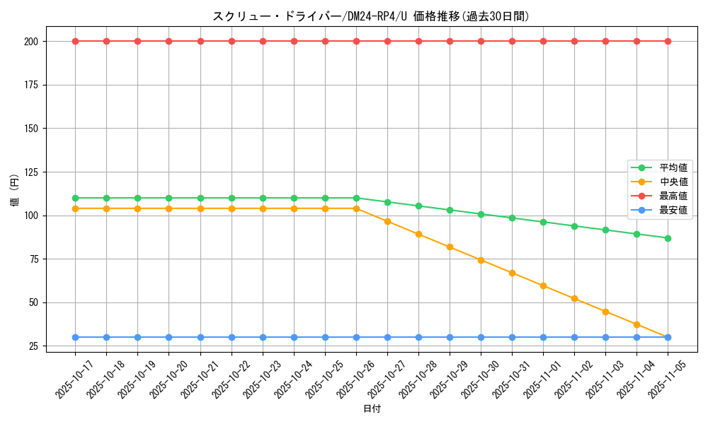 card_60222_series_65392_rarity_101855_graph
