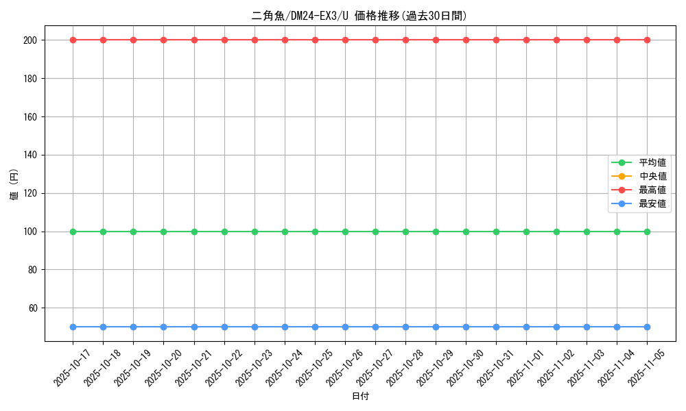 card_60223_series_65391_rarity_101855_graph