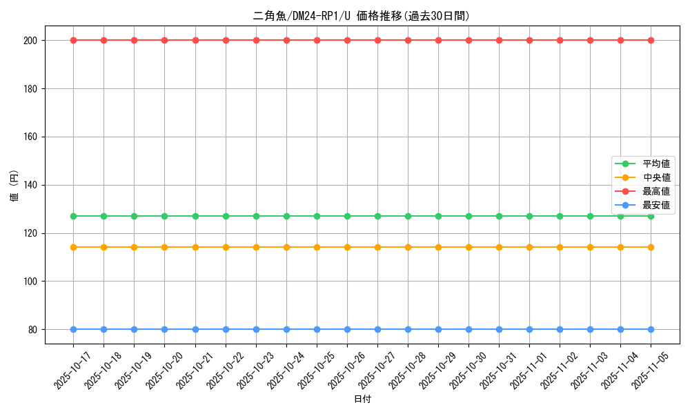 card_60223_series_65397_rarity_101855_graph