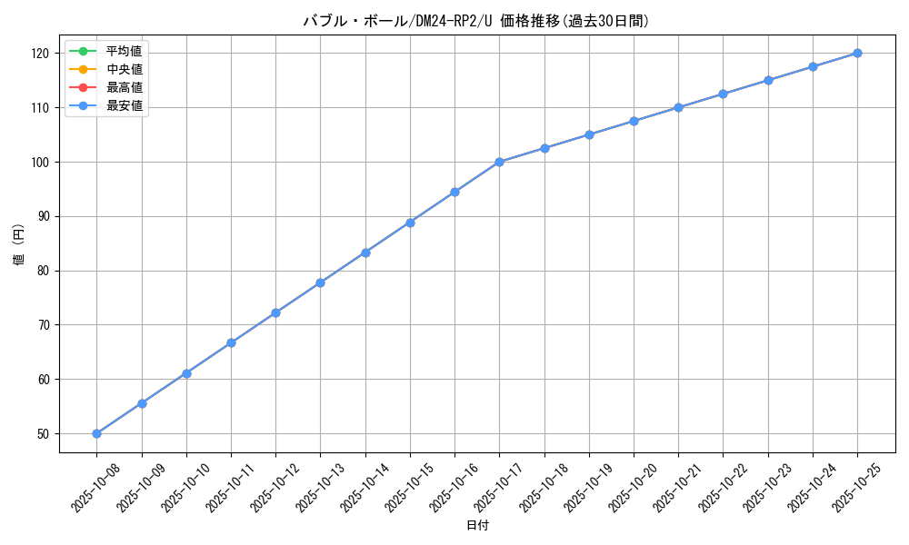 card_60226_series_65396_rarity_101855_graph