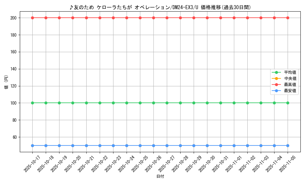 card_60227_series_65391_rarity_101855_graph