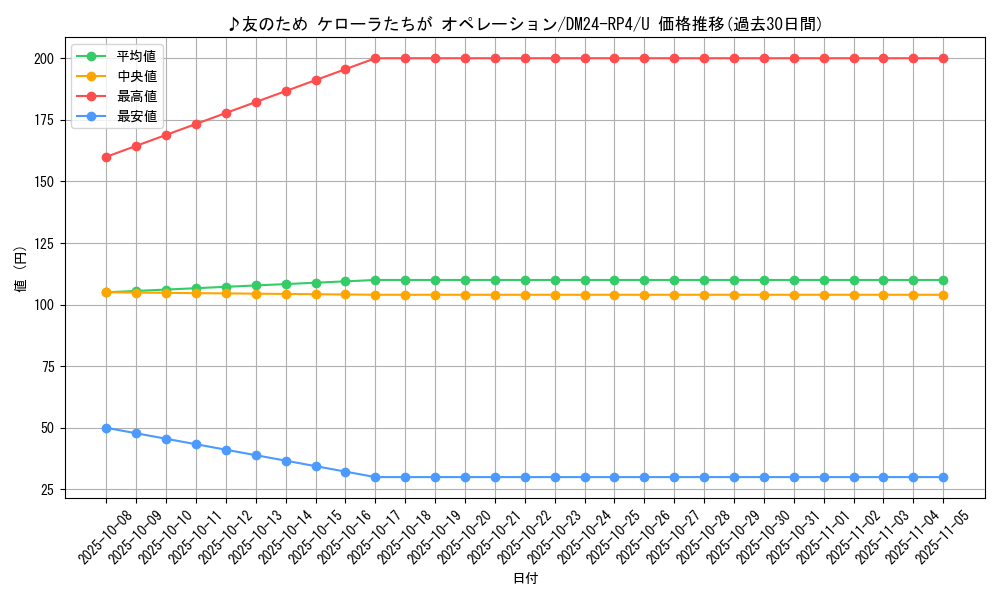 card_60227_series_65392_rarity_101855_graph