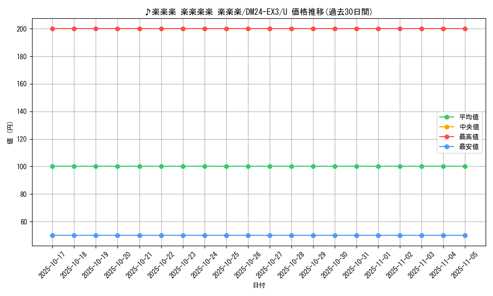 card_60228_series_65391_rarity_101855_graph