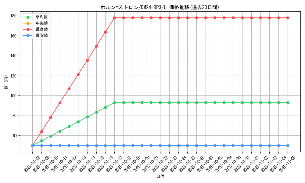 card_60230_series_65394_rarity_101855_graph
