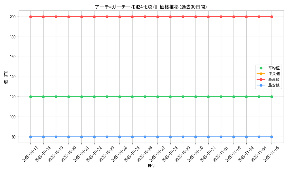 card_60231_series_65391_rarity_101855_graph