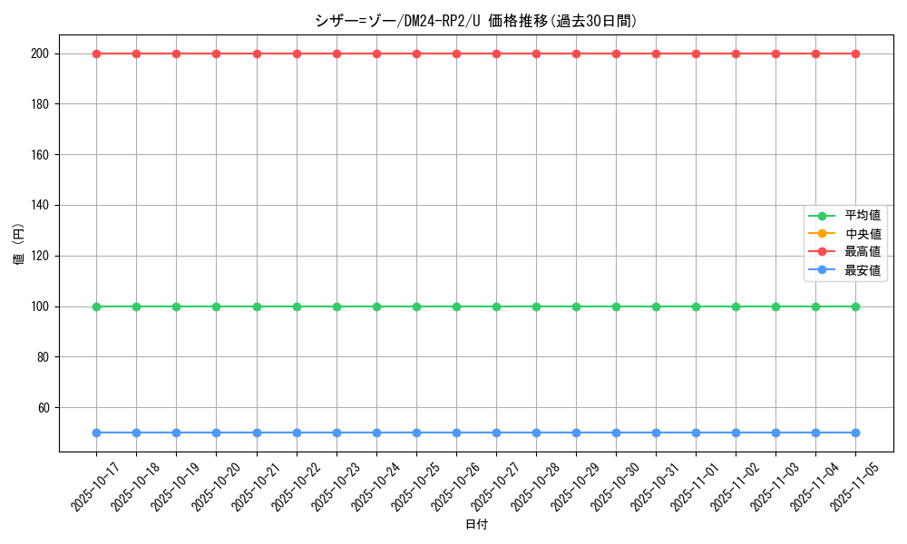card_60232_series_65396_rarity_101855_graph
