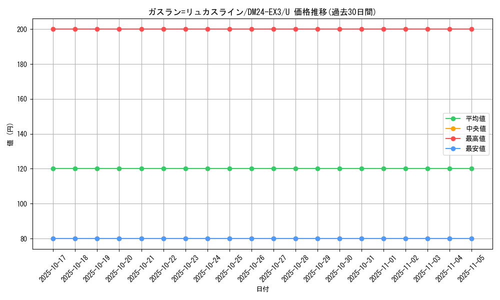 card_60233_series_65391_rarity_101855_graph