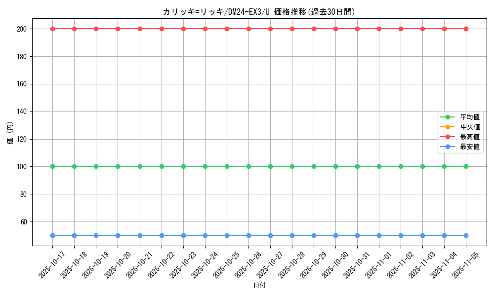 card_60234_series_65391_rarity_101855_graph