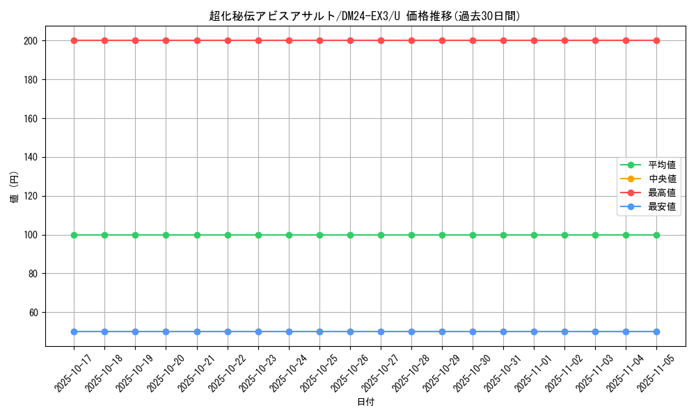 card_60235_series_65391_rarity_101855_graph