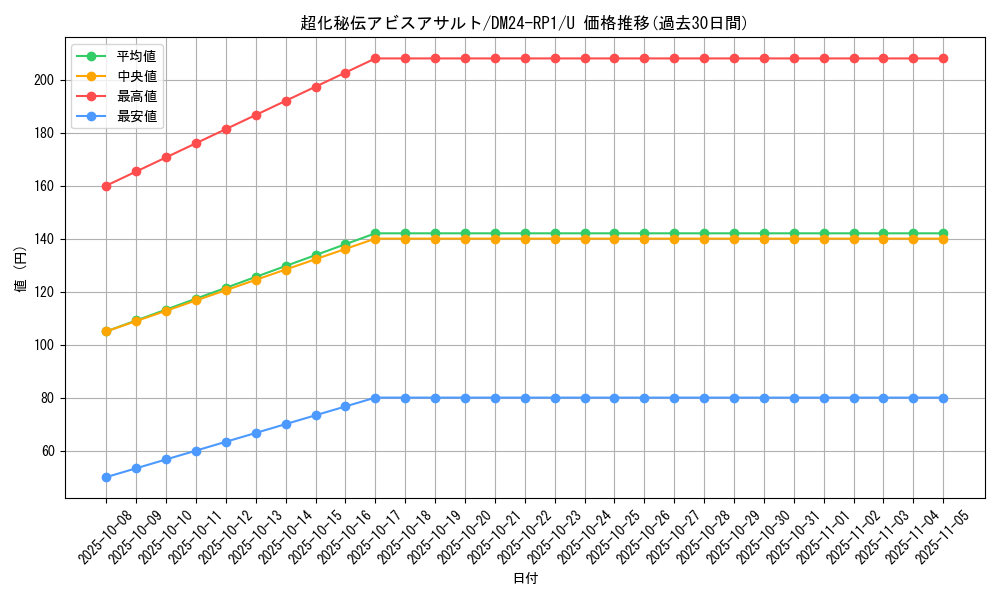card_60235_series_65397_rarity_101855_graph