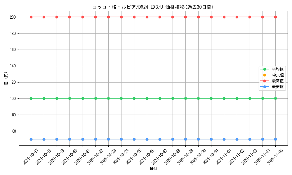 card_60236_series_65391_rarity_101855_graph