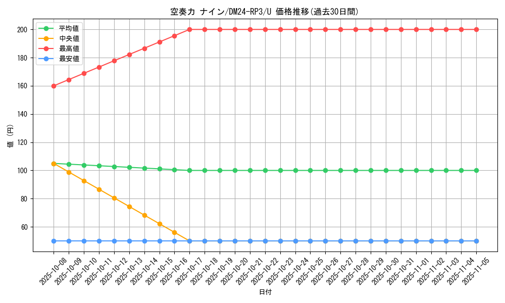card_60237_series_65394_rarity_101855_graph