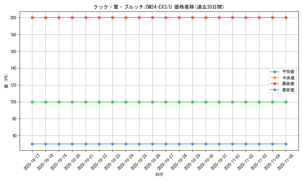card_60238_series_65391_rarity_101855_graph