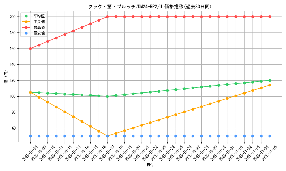 card_60238_series_65396_rarity_101855_graph