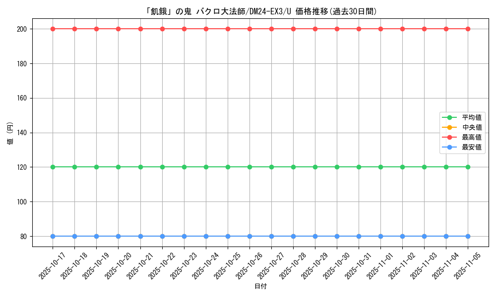 card_60239_series_65391_rarity_101855_graph