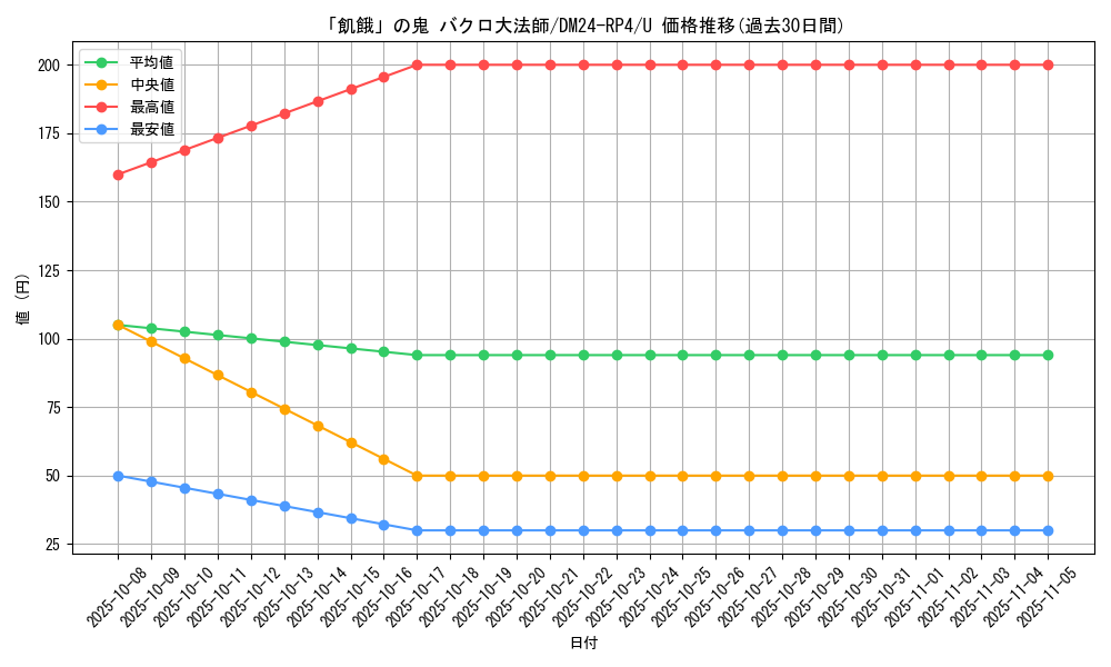 card_60239_series_65392_rarity_101855_graph