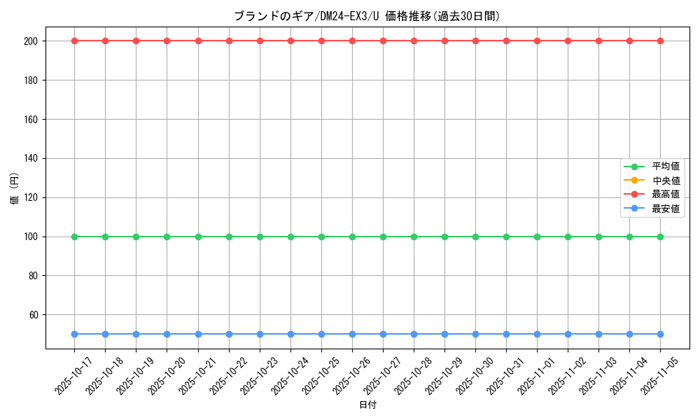 card_60240_series_65391_rarity_101855_graph