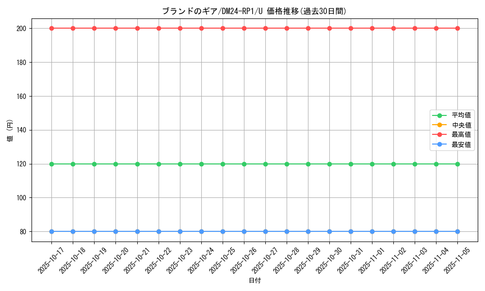 card_60240_series_65397_rarity_101855_graph
