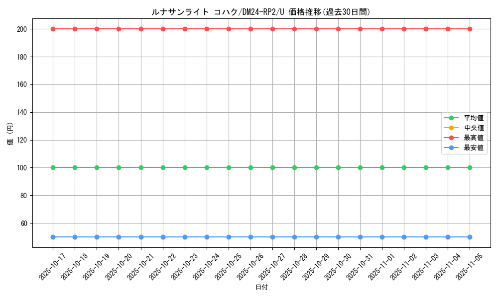 card_60242_series_65396_rarity_101855_graph