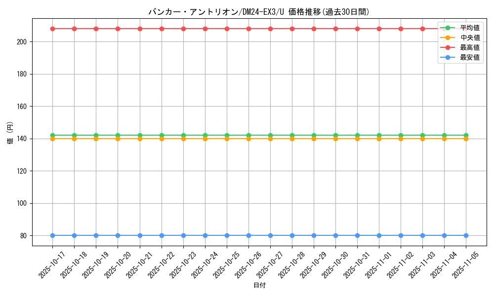 card_60243_series_65391_rarity_101855_graph