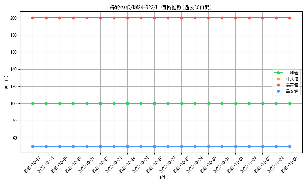 card_60246_series_65394_rarity_101855_graph