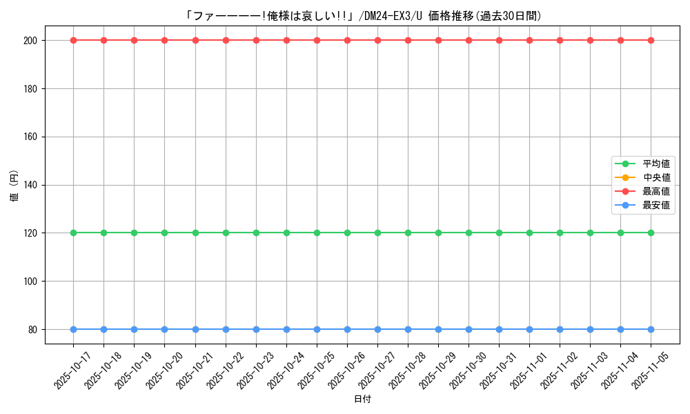 card_60247_series_65391_rarity_101855_graph