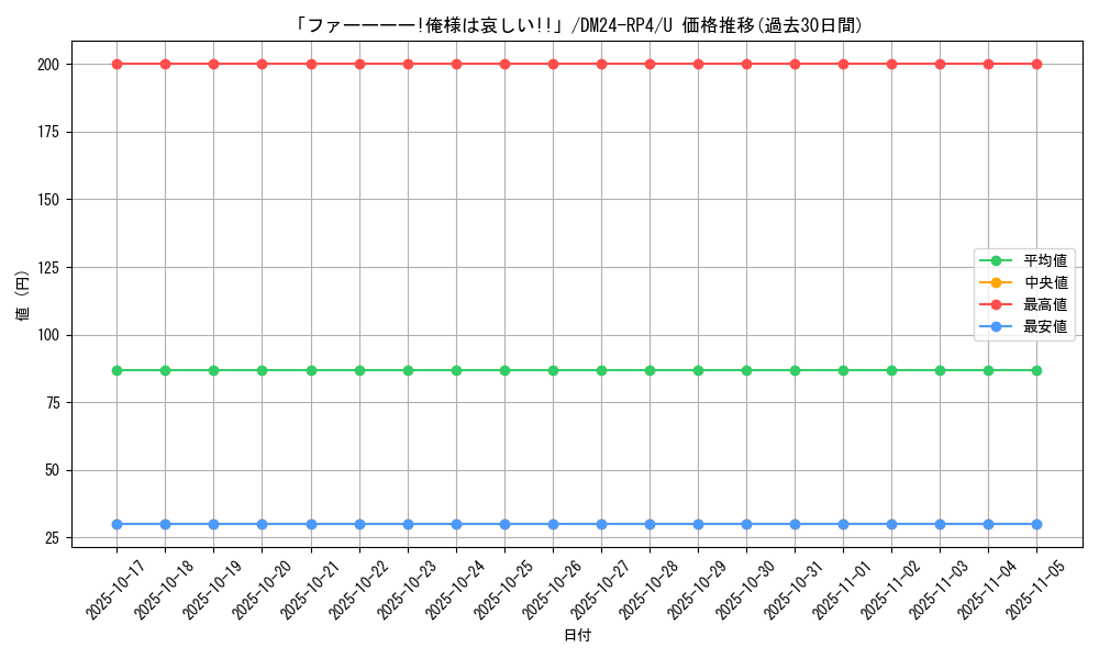 card_60247_series_65392_rarity_101855_graph