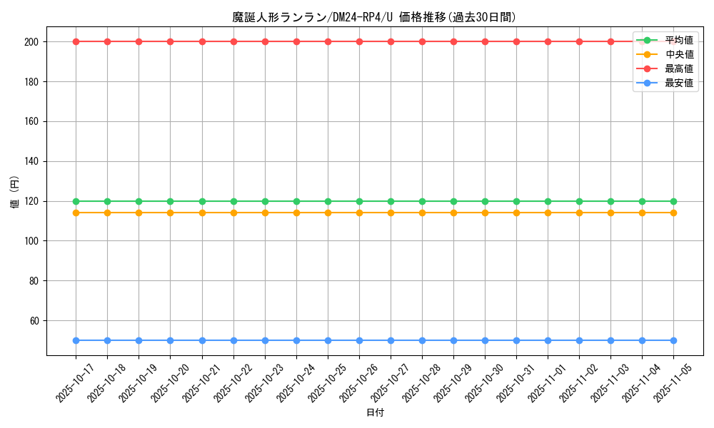 card_60248_series_65392_rarity_101855_graph