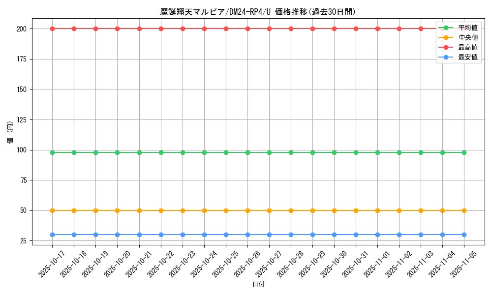 card_60249_series_65392_rarity_101855_graph