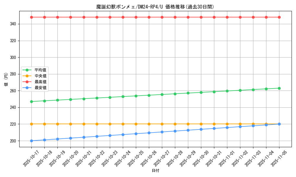 card_60250_series_65392_rarity_101855_graph