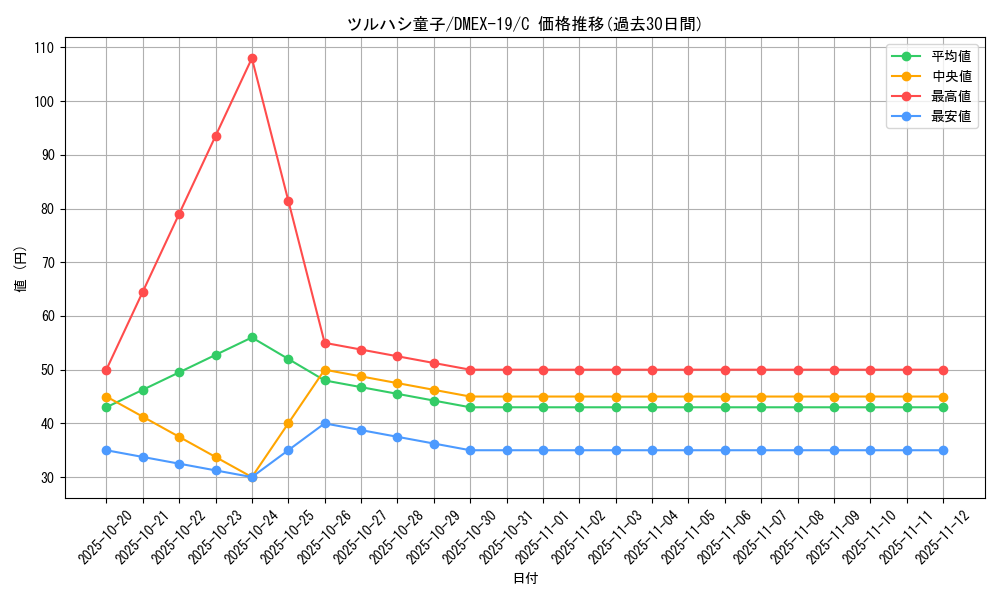card_60252_series_65412_rarity_101888_graph