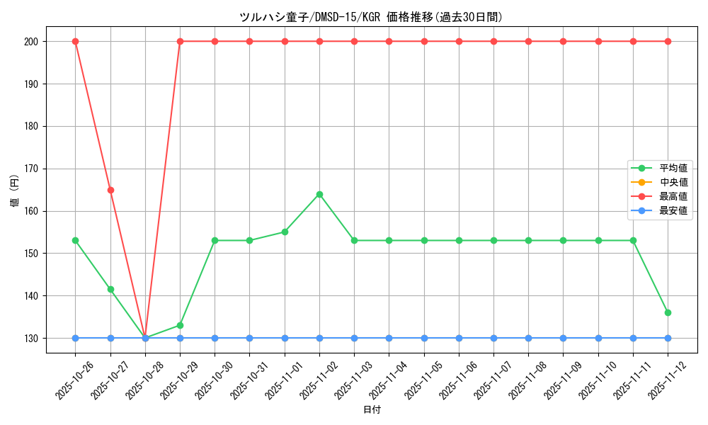 card_60252_series_65753_rarity_223866_graph