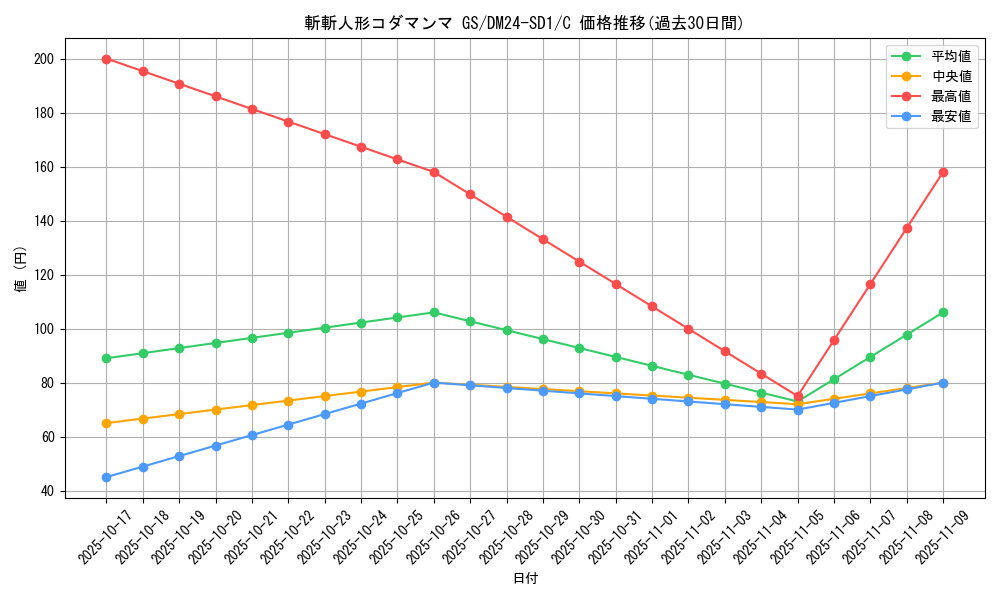 card_60256_series_65325_rarity_101888_graph