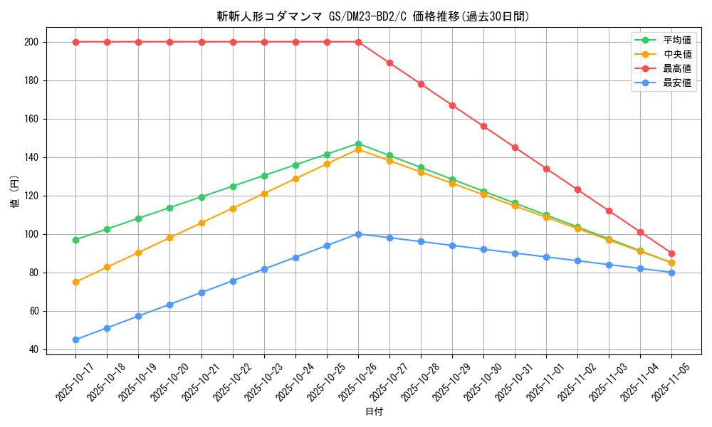 card_60256_series_65331_rarity_101888_graph