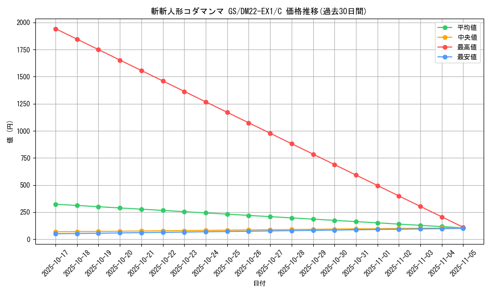 card_60256_series_65410_rarity_101888_graph