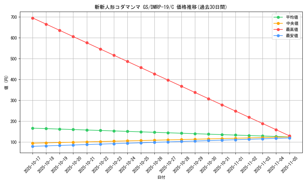 card_60256_series_65418_rarity_101888_graph