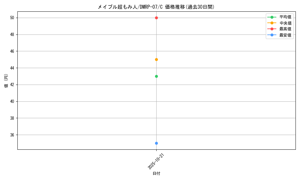 card_60257_series_65444_rarity_101888_graph