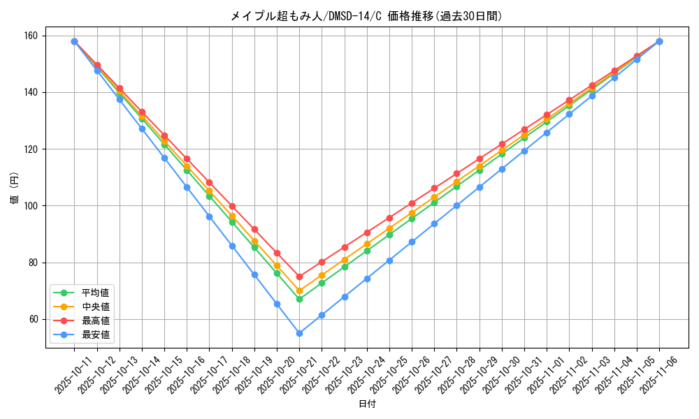 card_60257_series_65754_rarity_101888_graph