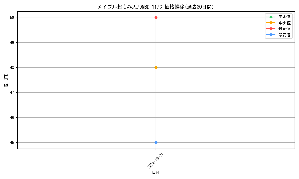 card_60257_series_65756_rarity_101888_graph