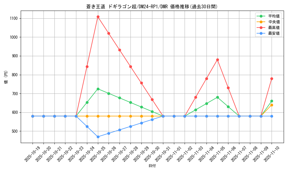 card_60260_series_65397_rarity_101918_graph